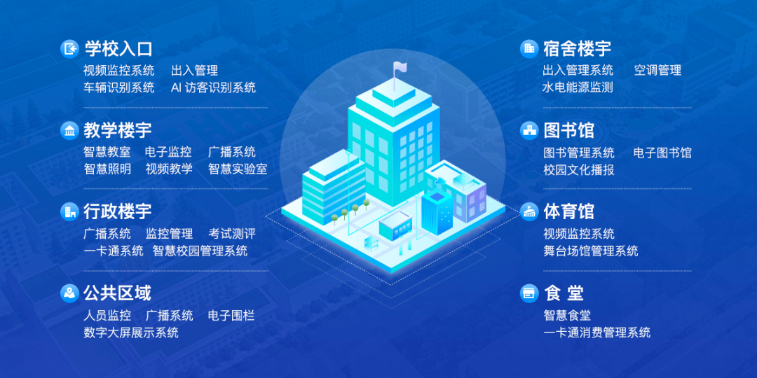 银校合作智慧校园建设项目